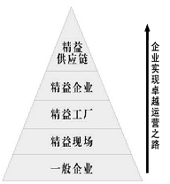 日本標(biāo)桿企業(yè)考察——豐田TPS課程