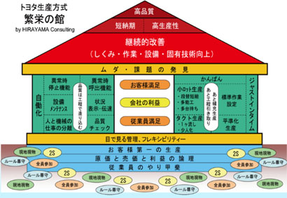 <b>精益管理豐田之旅—體驗(yàn)世界級(jí)的精益企業(yè)</b>