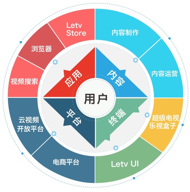 樂(lè)視網(wǎng)考察交流