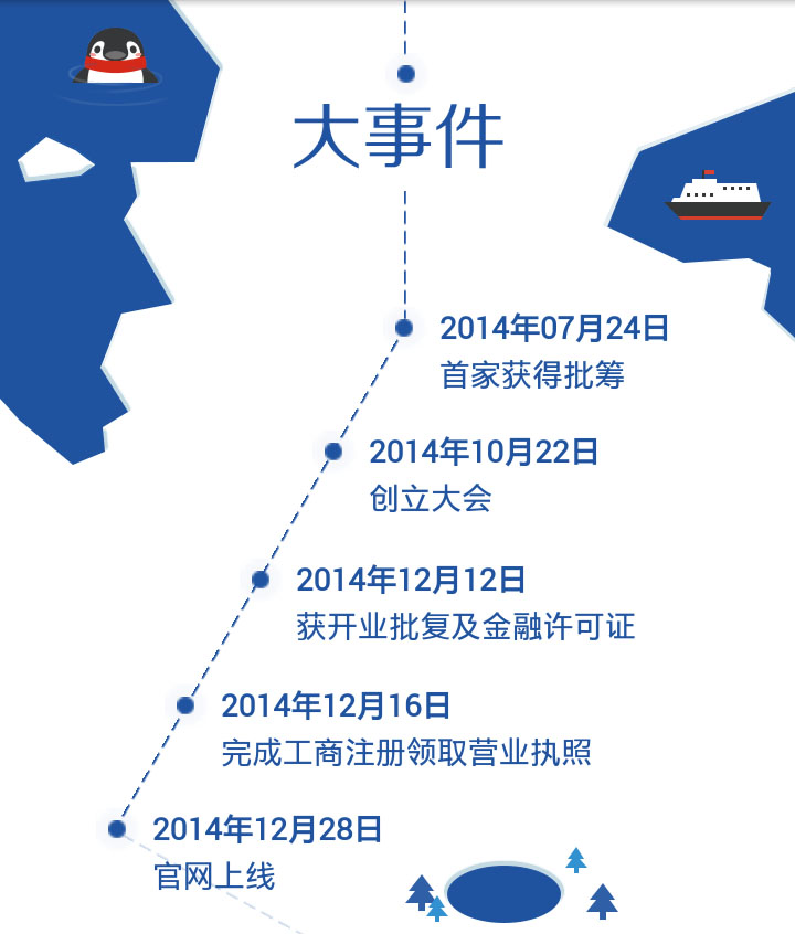 深圳前海微眾銀行考察交流