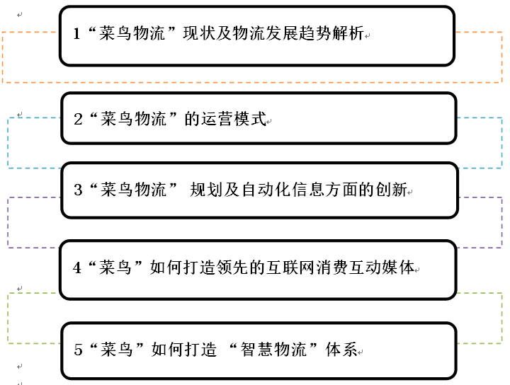 菜鳥物流園考察公開課