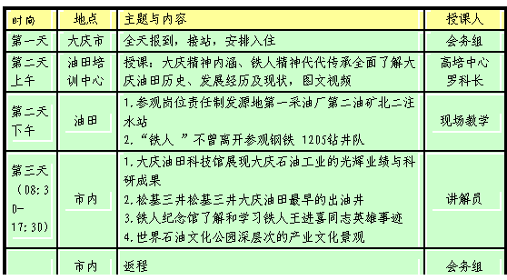 文本框: 時(shí)間	地點(diǎn)	主題與內(nèi)容	授課人
第一天	大慶市	全天報(bào)到，接站，安排入住	會(huì)務(wù)組
第二天上午	油田培訓(xùn)中心	授課：大慶精神內(nèi)涵、鐵人精神代代傳承全面了解大慶油田歷史、發(fā)展經(jīng)歷及現(xiàn)狀，圖文視頻	高培中心
羅科長(zhǎng)
第二天下午	油田	1.參觀崗位責(zé)任制發(fā)源地第一采油廠第二油礦北二注水站
2.“鐵人 ”不曾離開參觀鋼鐵 1205鉆井隊(duì)	現(xiàn)場(chǎng)教學(xué)
第三天（08:30?17:30）	市內(nèi)	1.大慶油田科技館展現(xiàn)大慶石油工業(yè)的光輝業(yè)績(jī)與科研成果
2.松基三井松基三井大慶油田最早的出油井
3.鐵人紀(jì)念館了解和學(xué)習(xí)鐵人王進(jìn)喜同志英雄事跡
4.世界石油文化公園深層次的產(chǎn)業(yè)文化景觀	講解員
	市內(nèi)	返程	會(huì)務(wù)組
