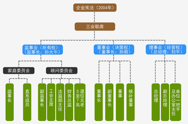 河北大午集團參訪