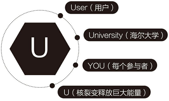 學(xué)習(xí)海爾人單合一，參觀海爾大學(xué)U-net實(shí)驗(yàn)室及參訪互聯(lián)工廠