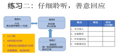 呂遠(yuǎn)洋老師:管理者素質(zhì)提升和三次轉(zhuǎn)身