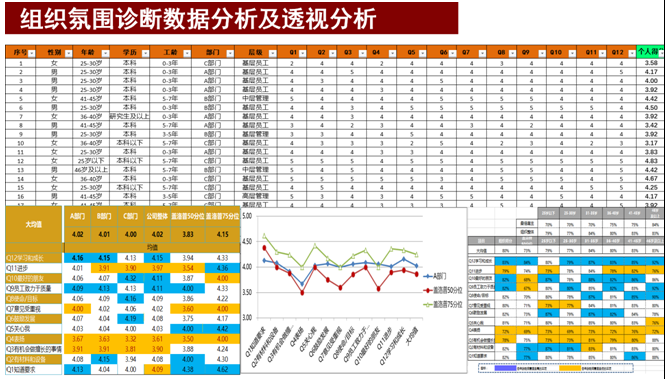 解讀演練華為 自我批判法