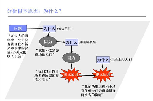 后續(xù)模型使用思路和時(shí)間表