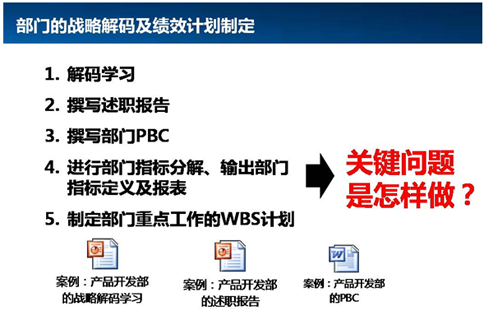 部門的戰(zhàn)略解碼及績效計劃制定