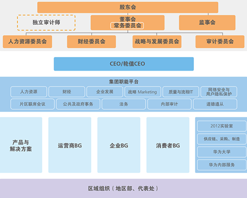 解密：華為基本法——華為總結成功的經驗