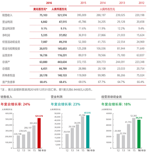 解密華為大客戶狼性行銷