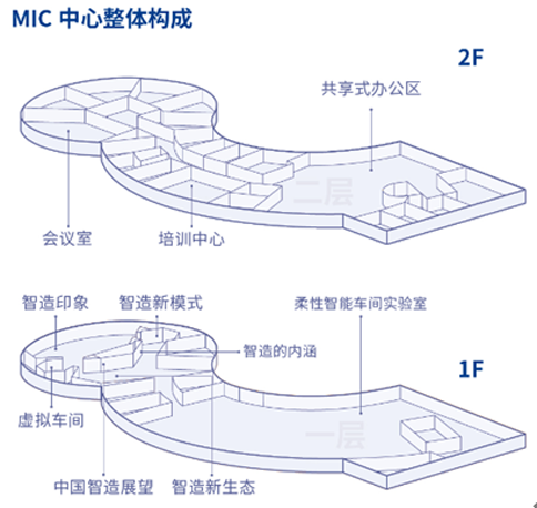 考察上海智造中心