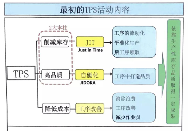 豐田TPS課程學(xué)習