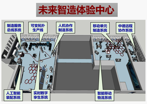 上海交通大學(xué)弗勞恩霍夫協(xié)會(huì)智能制造項(xiàng)目中心(中德事業(yè)部)參觀考察