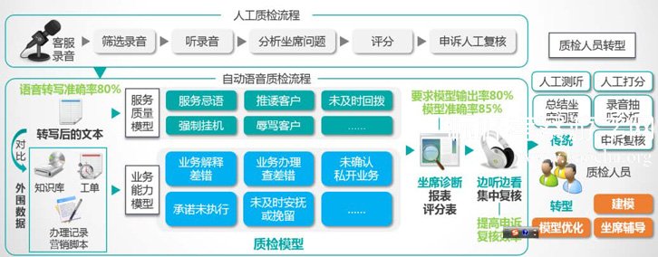 智能質(zhì)檢工作全流程圖