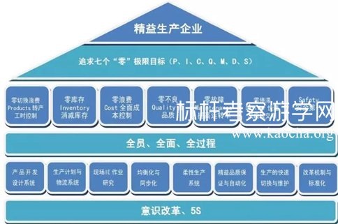 探索日本制造業(yè)的崛起，領悟精益管理的哲學