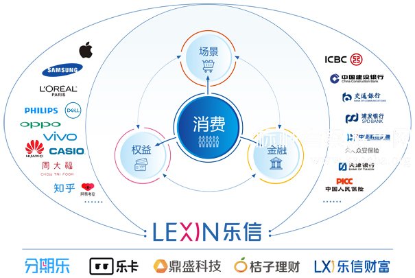 深圳樂信控股考察