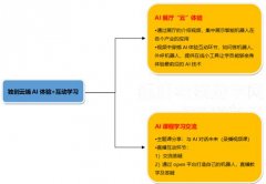 參觀上海小i機(jī)器人,考察學(xué)習(xí)云參訪