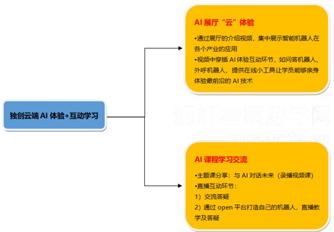 參觀上海小i機器人,考察學習云參訪