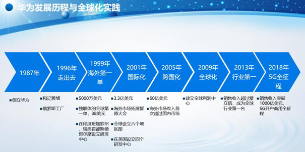 華為發(fā)展歷程與全球化實踐