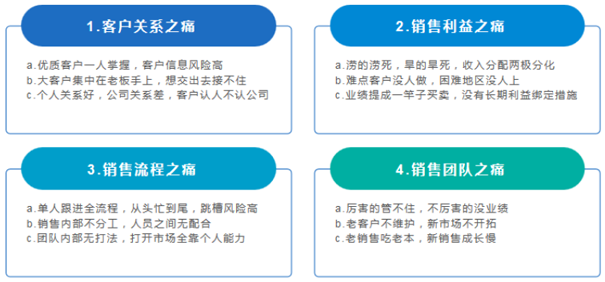 向華為學習構(gòu)建持續(xù)贏單的銷售系統(tǒng)