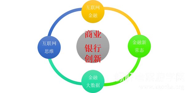 互聯(lián)網(wǎng)金融構(gòu)建銀行競(jìng)爭(zhēng)優(yōu)勢(shì)