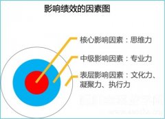 劉新宇老師:90天鍛造卓越員工