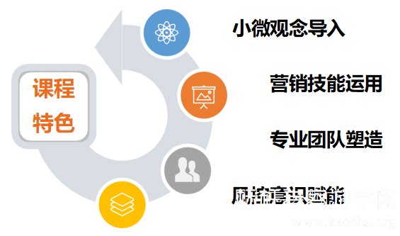 泰隆商業(yè)銀行小微金融：能力培養(yǎng)課程