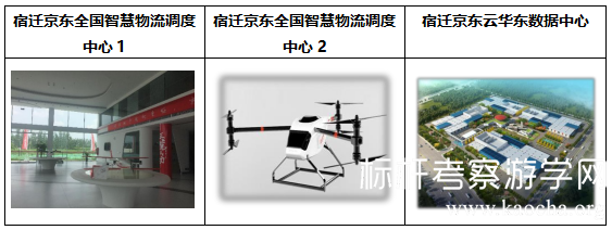 考察宿遷京東,參觀京東在宿遷整體項目圖2