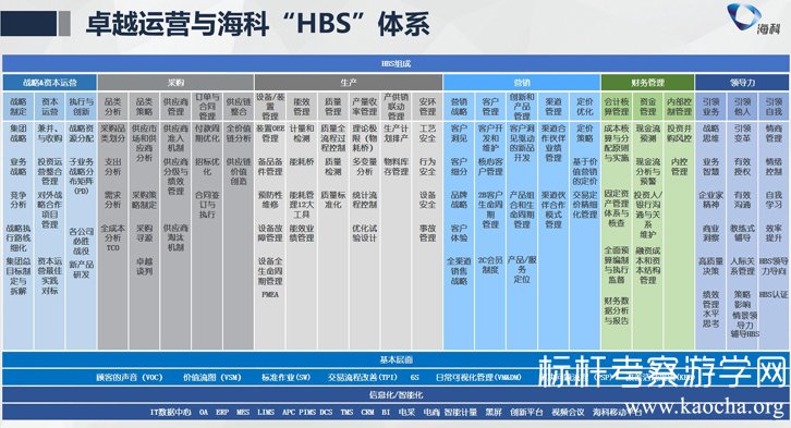 考察山東海科集團,學(xué)習(xí)海科化工人資六大板塊+創(chuàng)新研究院