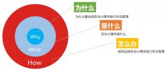 安全 從心開(kāi)始——基于安全心理學(xué)的安全管理