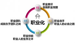 醫(yī)生職業(yè)化素養(yǎng)建設(shè)