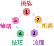 醫(yī)藥行業(yè)未來(lái)發(fā)展動(dòng)態(tài)與市場(chǎng)解析