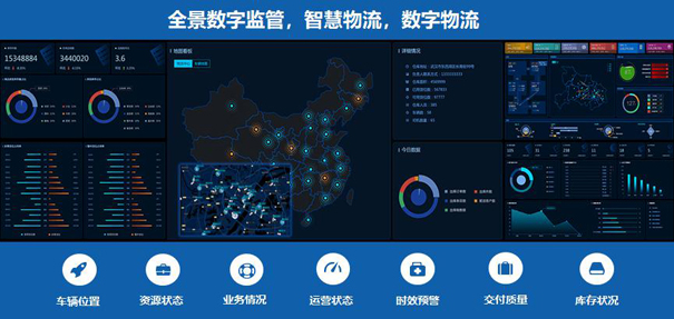 參觀國家醫(yī)藥行業(yè)首家5A級物流企業(yè)