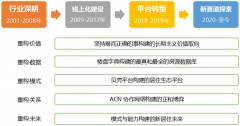 參觀貝殼總部,考察學(xué)習(xí)貝殼找房數(shù)字化轉(zhuǎn)型