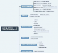 美的韓老師