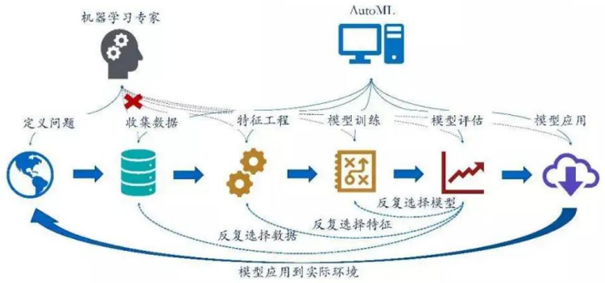 第四范式：機器學習規(guī)模化落地的關鍵