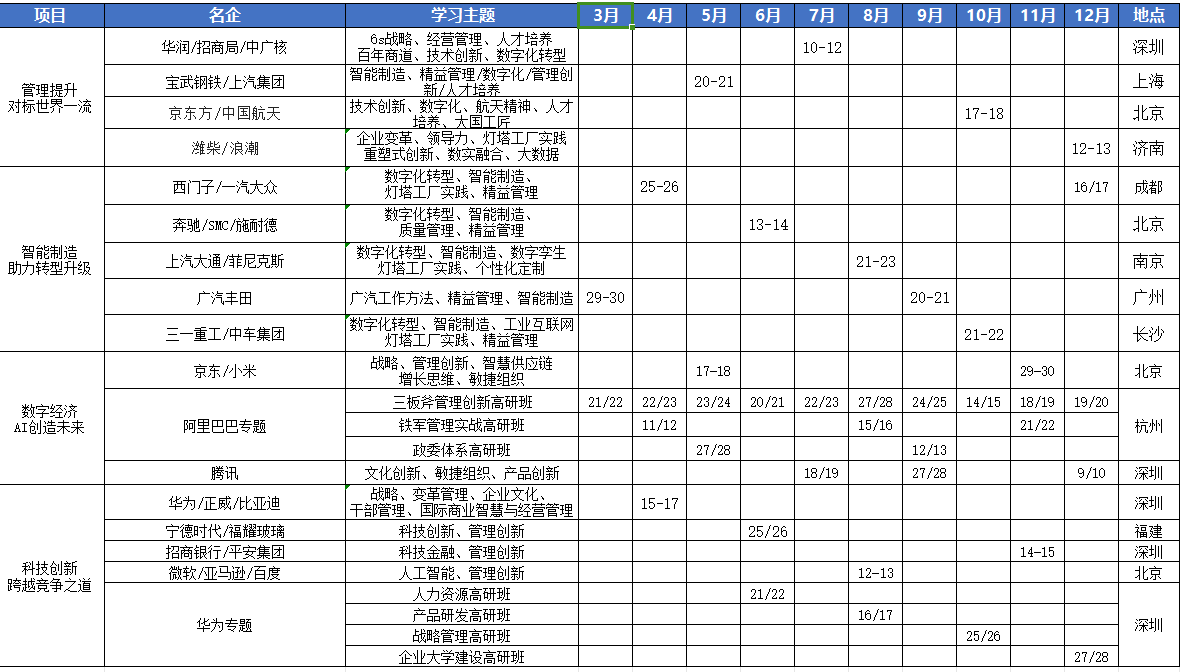 2024標(biāo)桿企業(yè)考察公開課培訓(xùn)計(jì)劃